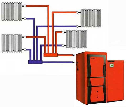 Termocaldaie a pellet prezzi